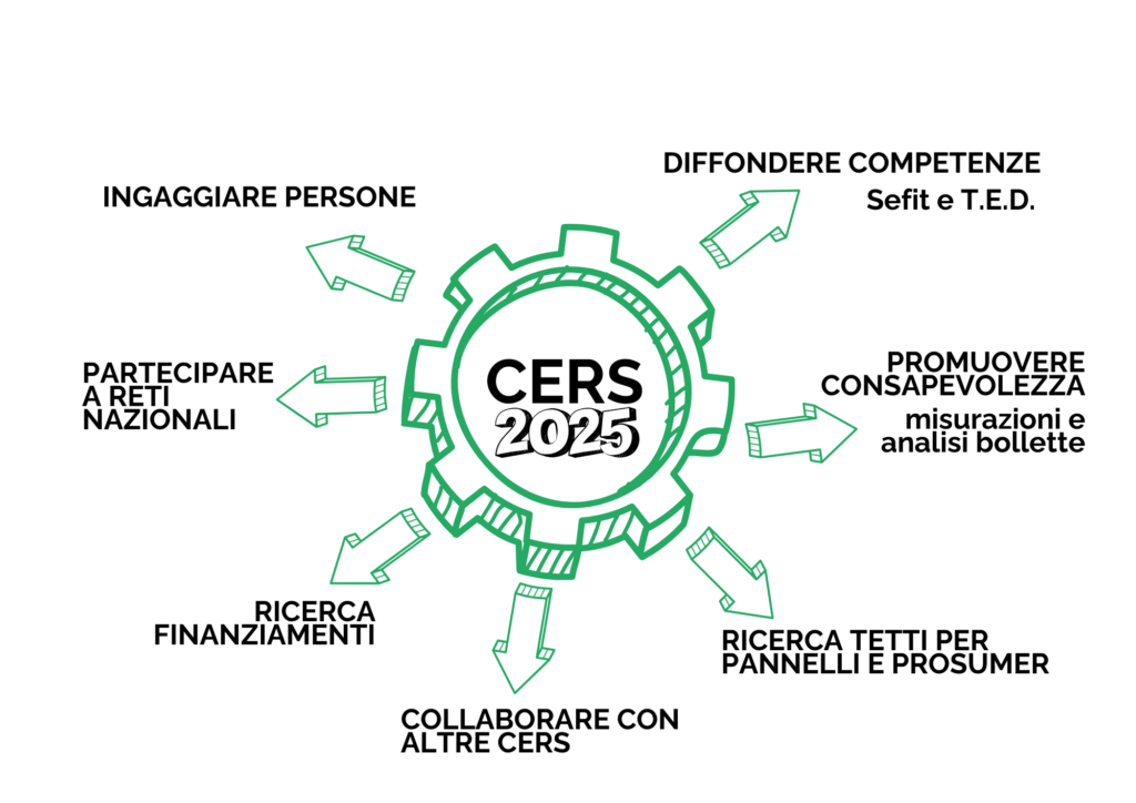 cers